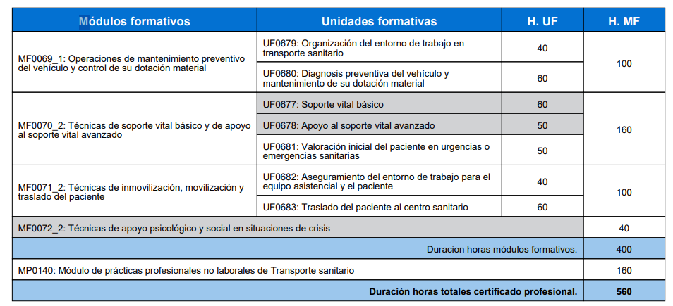 Cuadro con contenidos