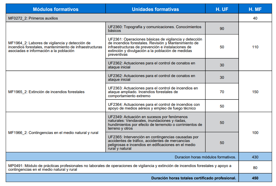 Cuadro de contenidos